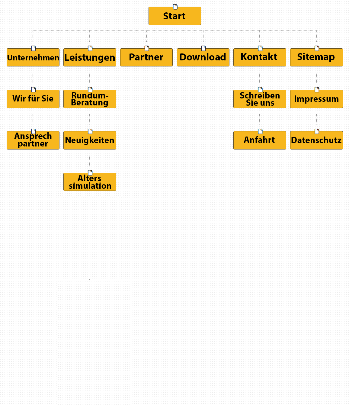 Sitemap